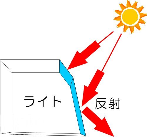 ヘッドライトカバー劣化