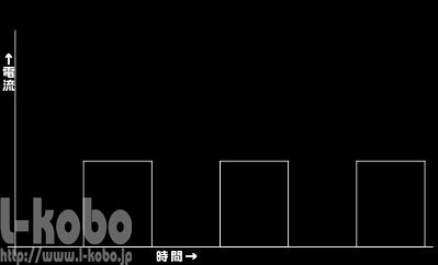 パルスグラフ